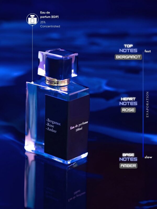 signature parfum