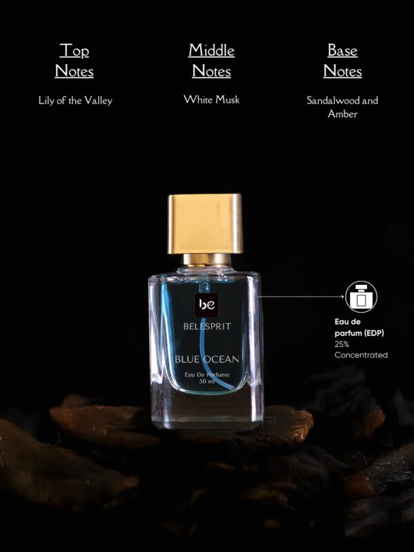 Blue Ocean Perfume